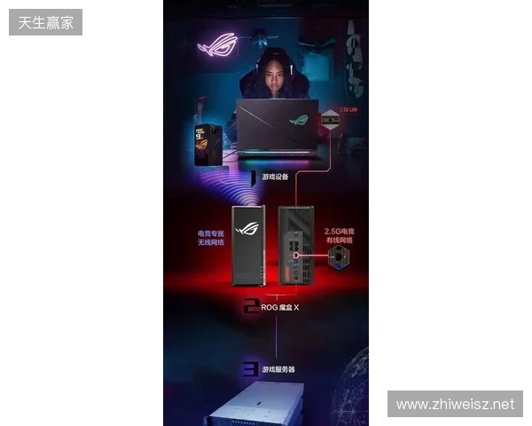 ROG魔盒X正式开售：高颜值潮酷摆件+万兆网口提速，锁定桌搭C位