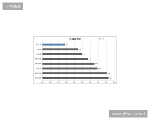 EPL S23第一阶段：实力碾压！PV 2-0 SemperFi