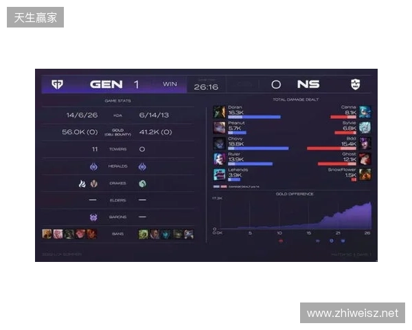 EPL S23第一阶段：游刃有余！G2 2-0 GG